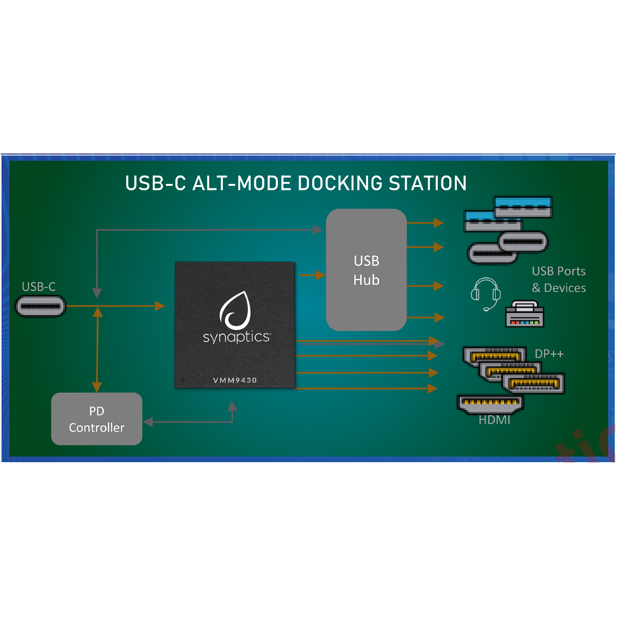 USB C DisplayLink高级扩展坞